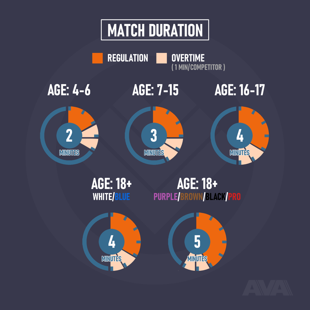 AVA match times